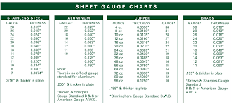 In this conversion calculator, you can convert gauge to inches and millimeters from the known gauge the unit to measure the thickness of the steel (or) sheet metal is called as the gauge. News Mac Jewelry Classes Metals And Jewelry Classes At The Mesa Arts Center Page 2 Sheet Metal Gauge Metal Gauge Steel Sheet Metal