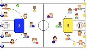 King Pin Invasion Game Physed Physical Education Games Pe Games Invasion