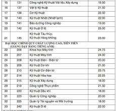 Năm 2020, trường đh bách khoa hà nội tuyển khoảng 6.930 thí sinh cho 57 mã ngành đào tạo. Ä'iá»ƒm Chuáº©n Ä'áº¡i Há»c Bach Khoa Tp Hcm 18 25 75 Vnexpress