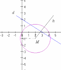 Centrul cercului circumscris coincide cu punctual de intersectie al bisectoarelor. Https Www Matematic Eu Clasa11 Geometrieanaliticabac Pdf