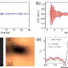 Furukawa battery bekerjasama dengan pt central sole agency bagian dari pt indo mobil group shunji ishizaki, president director pt furukawa indomobil battery manufacturing (fibm) bilang. Pdf Photonica