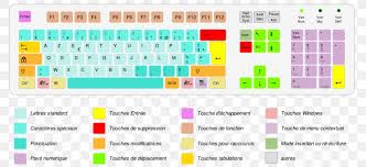 Computer Keyboard Azerty Keyboard Layout Dvorak Simplified