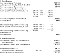 Sobald ihr einkommen über dem grundfreibetrag liegt, müssen sie darauf einkommensteuer zahlen. Gewerbesteuer Beispiele Zur Anrechnung Der Gewerbesteuer Auf Die Einkommensteuer