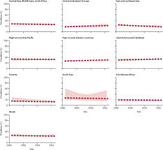 Research has found strong links between sedentary behavior and a . Worldwide Trends In Insufficient Physical Activity From 2001 To 2016 A Pooled Analysis Of 358 Population Based Surveys With 1 9 Million Participants The Lancet Global Health