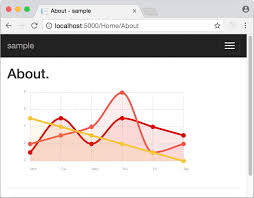 Server Tools Developer Blogs