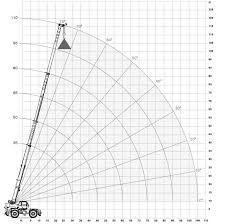 Terex 200 Ton Crane Load Chart Best Picture Of Chart