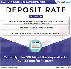Important Banking Terms Deposit Rate Banking Rbi Ibps Bankingterms Financial Institutions Banking General Knowledge