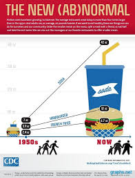 fast food nutrition chart graph infographics graphs net