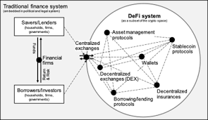 Decentralized Finance Will Change Your Understanding Of Financial Systems