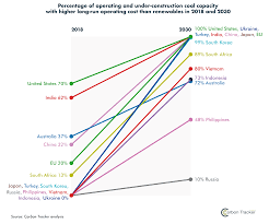 Gloabal Coal Report Charts 02 Carbon Tracker Initiative