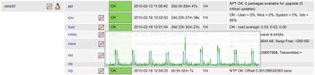 Nagiosgraph Data Collection And Graphing For Nagios