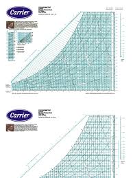 Psychrometric Chart English Units Pdf Www