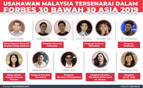 Kebanyakan usahawan yang telah berjaya sekarang, pernah mengalami kegagalan suatu masa dahulu, namun mereka tidak mudah menyerah kalah dan bangkit kembali untuk mencapai kejayaan. Kenali 11 Usahawan Muda Malaysia Terpilih Dalam Forbes 30 Under 30 Asia 2019 Maskulin