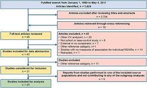Flow Chart Of Identification And Selection Of Studies Note