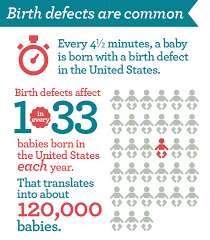 What Are Birth Defects Cdc