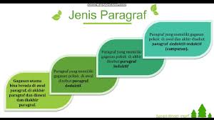 Sedangkan gagasan utama adalah pokok pemikiran utama dari suatu paragraf. Materi Bahasa Indonesia Gagasan Pokok Dan Jenis Paragraf Youtube