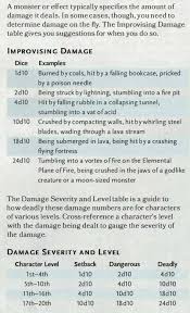 I have asked my dm and his dm and buddies which have played dnd. D D Has Rules For That Too Five More Rules You Didn T Know Were In The Game Bell Of Lost Souls