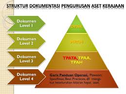 May 28, 2011hazlam anuar leave a comment. Ppt Garis Panduan Lukisan Terukur Pelan Susunatur Ruang Powerpoint Presentation Id 4735036