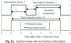 Figure 11 From Experimental Model Based Linearization Of A