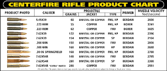 78 Veracious Ammo Chart