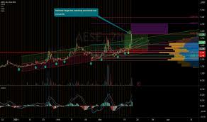 Free forex prices, toplists, indices and lots more. Zsan Stock Forecast Reddit