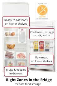 Food Safety Safe Storage For Perishable Foods Eat Smart