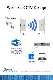 Lc 6635 Diagram Further Cctv Camera Installation Diagram On Security Camera Wiring Diagram