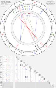 Goo Hara Koo Hara Birth Chart Horoscope Date Of Birth Astro