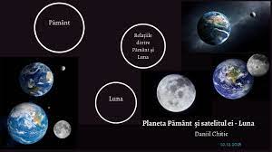 Uneori luna, in miscarea sa in jurul pamantului, trece prin conul de umbra lasat de pamant in bataia razelor soarelui.atunci, luna, nu mai este luminata de soare si nu mai poate fi vazuta de pe pamant. Planeta Pamint Si Satelitul Ei Luna By Daniil Kitik
