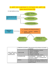 A la hora de elaborar un ensayo literario es necesario tener en cuenta diferentes aspectos y elementos característicos. El Arte De Elaborar Una Tesis