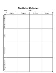 Southern Colonies Graphic Organizer Chart With Answer Key