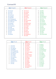 Right spelling and definitions only on word panda. Der Die Das German Grammar Studocu