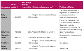 How Free Is Ghana S Media Reuters Institute For The Study Of Journalism