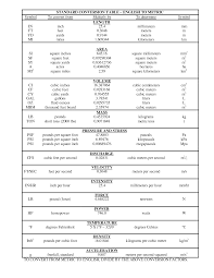Printable math worksheets @ www.mathworksheets4kids.com commonly used metric unit conversion length and distance 10 millimeter = 1 centimeter 100 centimeter = 1 meter 1000 meter = 1 kilometer weight 1000 gram = 1 kilogram 1000 kilogram = 1 metric ton capacity 1000 milliliter = 1 liter 1000 liter = 1 kiloliter complete metric unit conversion Free Download Measurement Standard Metric Conversion Chart 1275x1650 For Your Desktop Mobile Tablet Explore 50 Wallpaper Conversion Chart How To Calculate Wallpaper Yardage How Much Wallpaper Do I Need