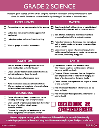 Grade 2 Science Checklist Homeschool Curriculum Homeschool Resources Homeschool