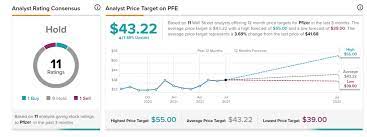 The stock is still trading cheaply based on its valuation, he said. Is Pfizer Fairly Valued Nasdaq