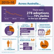 Infographics Aihw Infographic Parenting 25 Years