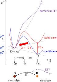 Unified quantum theory of electrochemical kinetics by coupled ion–electron  transfer