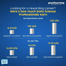 Data Science Salary Range In India In 2020 Data Science Data Scientist Learning For Life