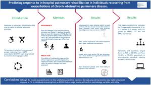 Image result for COPD Assessment Test