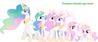 Princess Celestia Age Chart Princess Celestia Mlp Pony