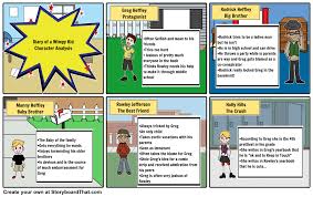 Diary Of A Wimpy Kid Character Analysis Storyboard Wimpy Kid Wimpy Kid Series Kid Character