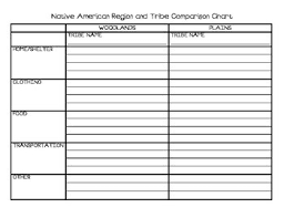 Native American Region And Tribe Comparison Chart Landscape Layout