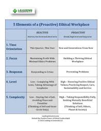 5 Elements Of A Proactive Ethical Workplace Proactive Workplace Business Ethics