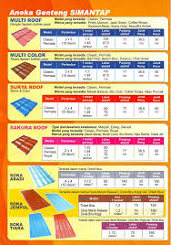 Harganya di pasaran pun relatif terjangkau. 0812 3159 8187 Jual Genteng Metal Sakura Roof Di Surabaya
