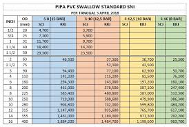 Daftar Harga Pipa Pvc Super Swallow Pt Abadi Metal Utama 5/8, 1/2 inci sampai 5 inci. pt abadi metal utama