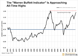 stock market 2018 four calling charts the market