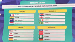 Also get all live actions and records the official final draw for the fifa world cup russia 2018 was made on 1st december, 2017, in moscow. U20 Women S World Cup Group Is Full Of Quality Dfb Deutscher Fussball Bund E V