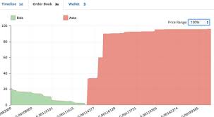 Cryptocurrency is virtual money that is easy to use for payments and other financial transactions. Crypto Whales And How They Manipulate The Price Steemit