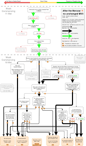 Brexit Where Now The Flow Diagrams Jon Worth Euroblog